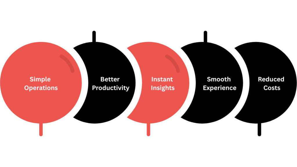 Contact Center Operations: Inbound Outbound Voice Chat Email and Telemarketing​