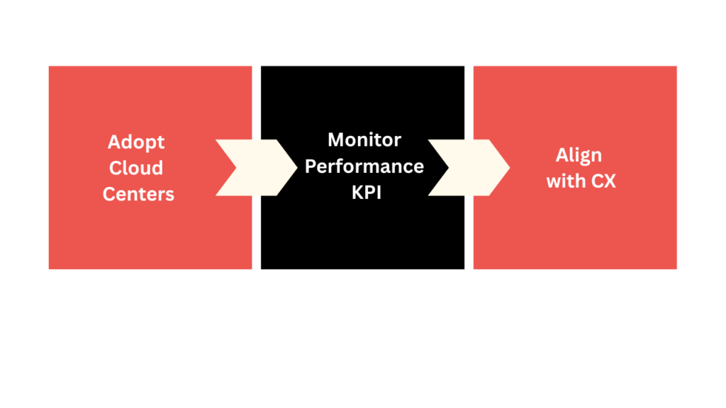 Dynamic Customer Experience Transformation Services