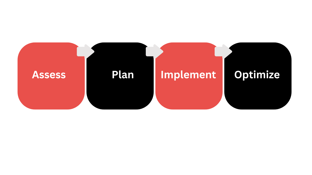 Dynamic Customer Experience Transformation Services