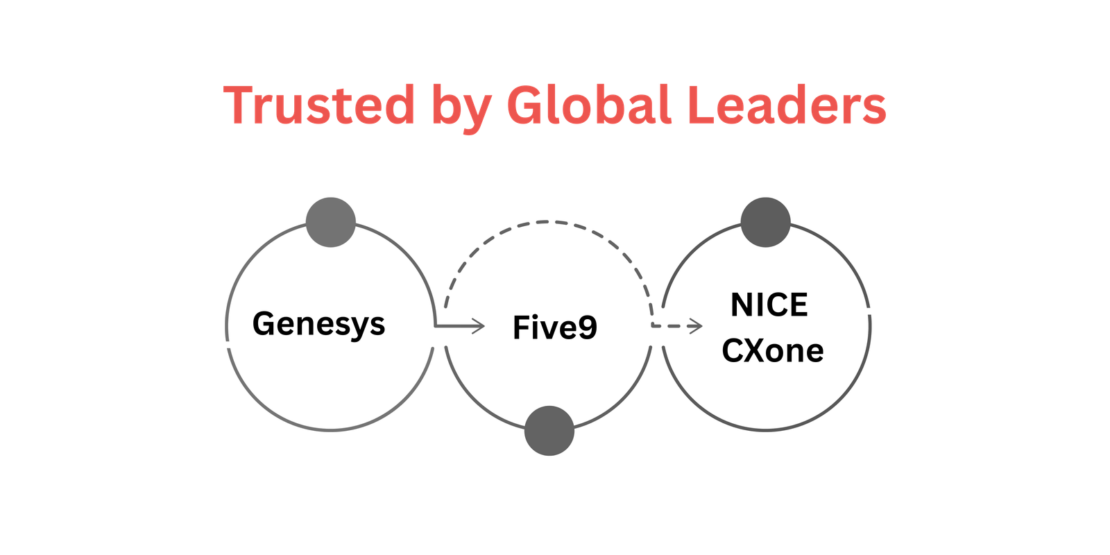 Dynamic Customer Experience Transformation Services