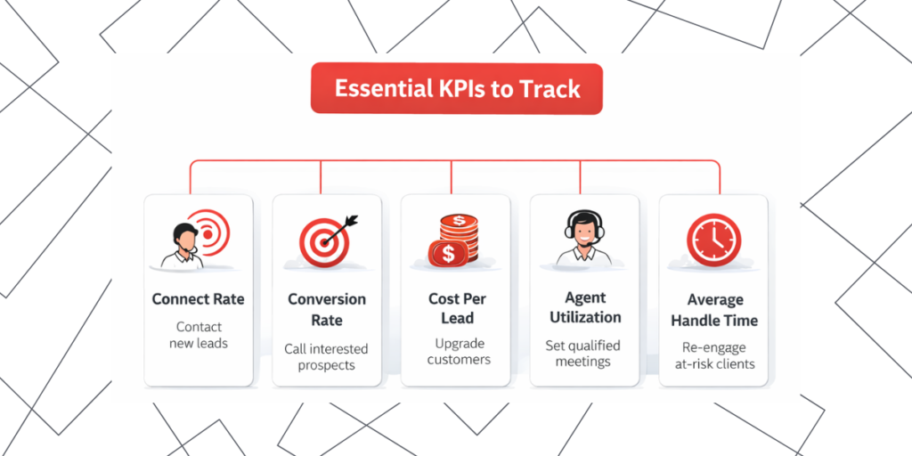 Essential KPIs