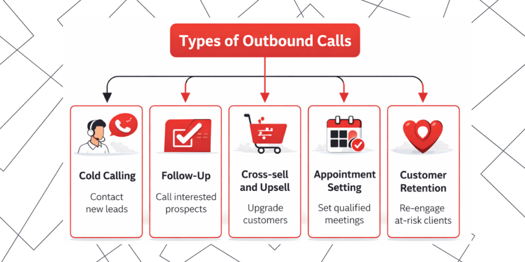 Outbound Calls Types